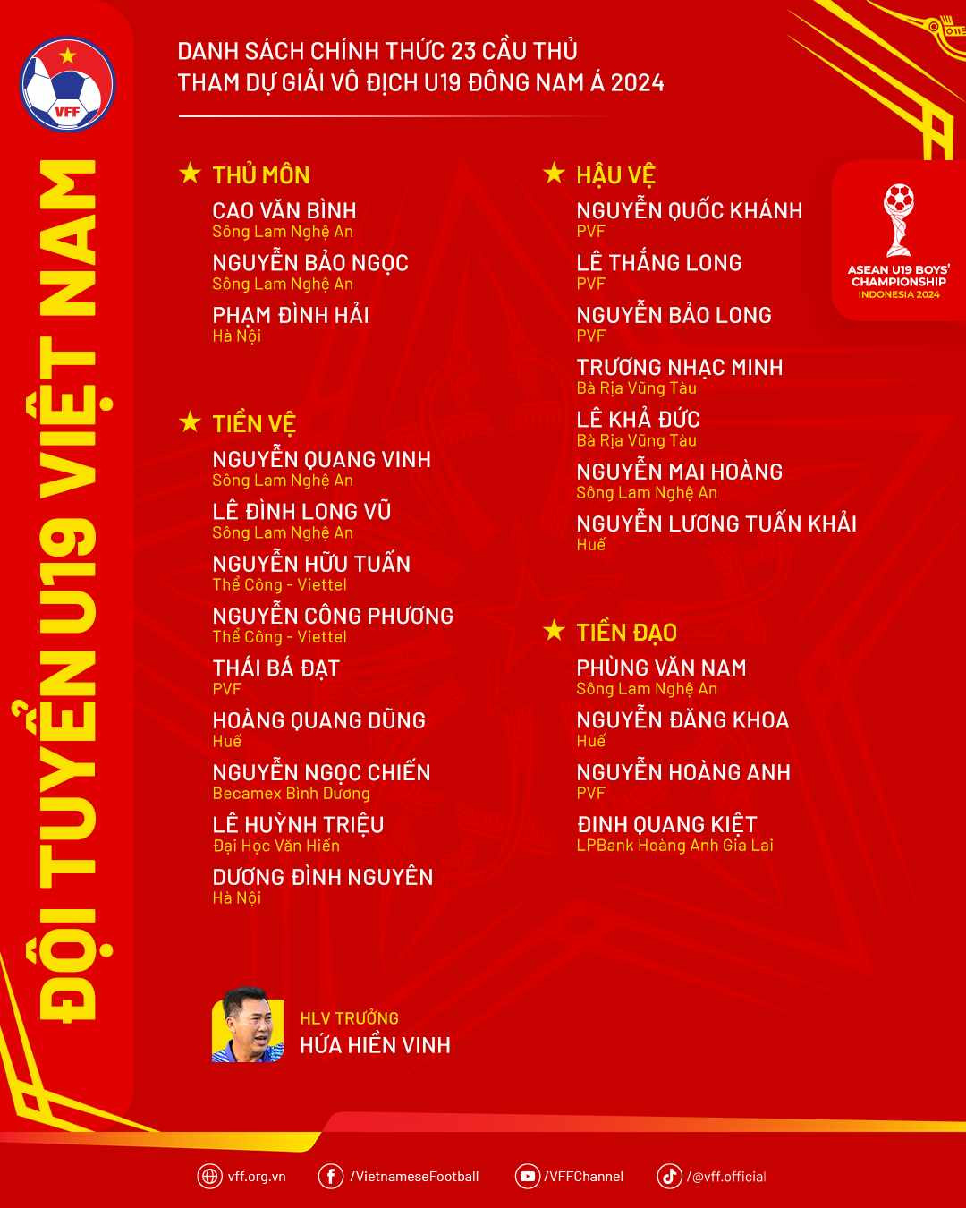 danh sach u19 viet nam.jpg