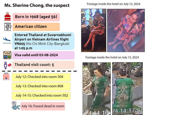 Dấu hiệu ngộ độc xyanua trên cơ thể 6 người Việt tử vong ở Bangkok