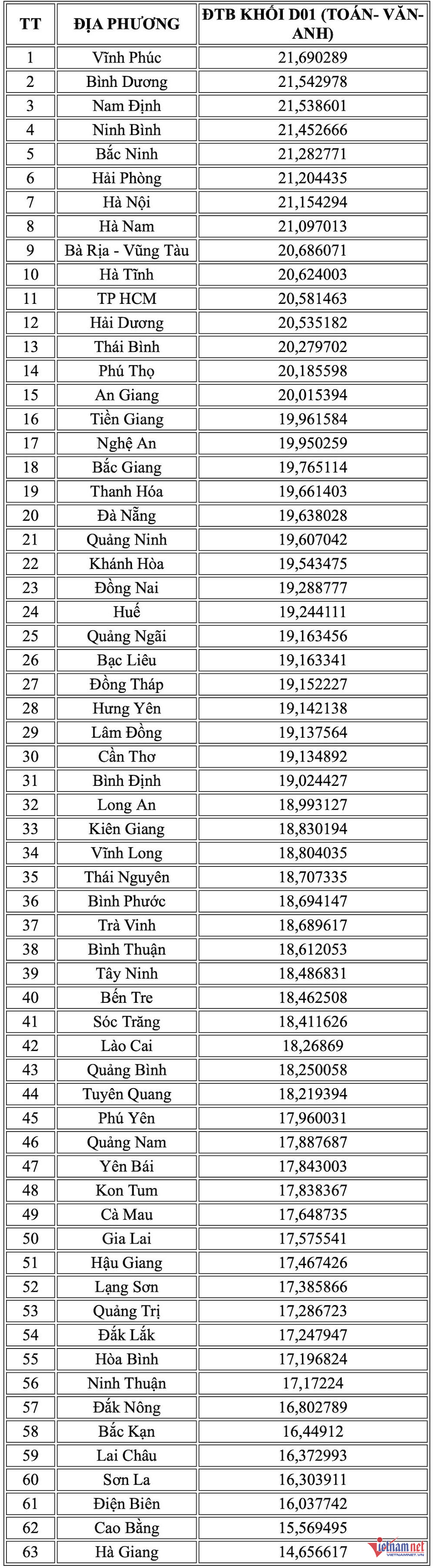 W-Điểm KHỐI D01.jpg