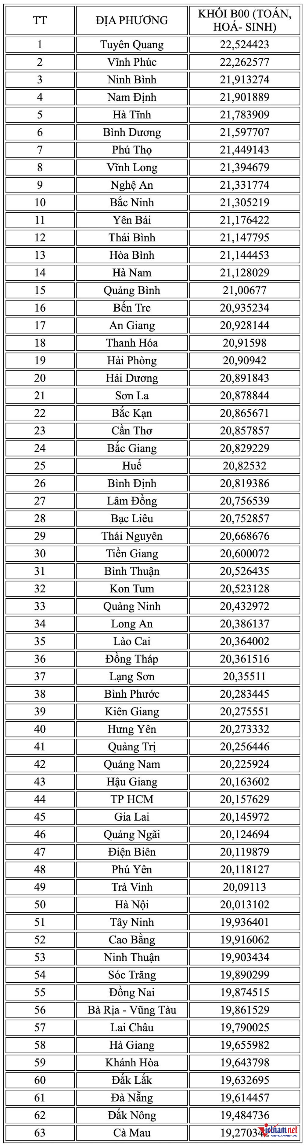 W-KHỐI B00  TOÁN  HOÁ  SINH.jpg