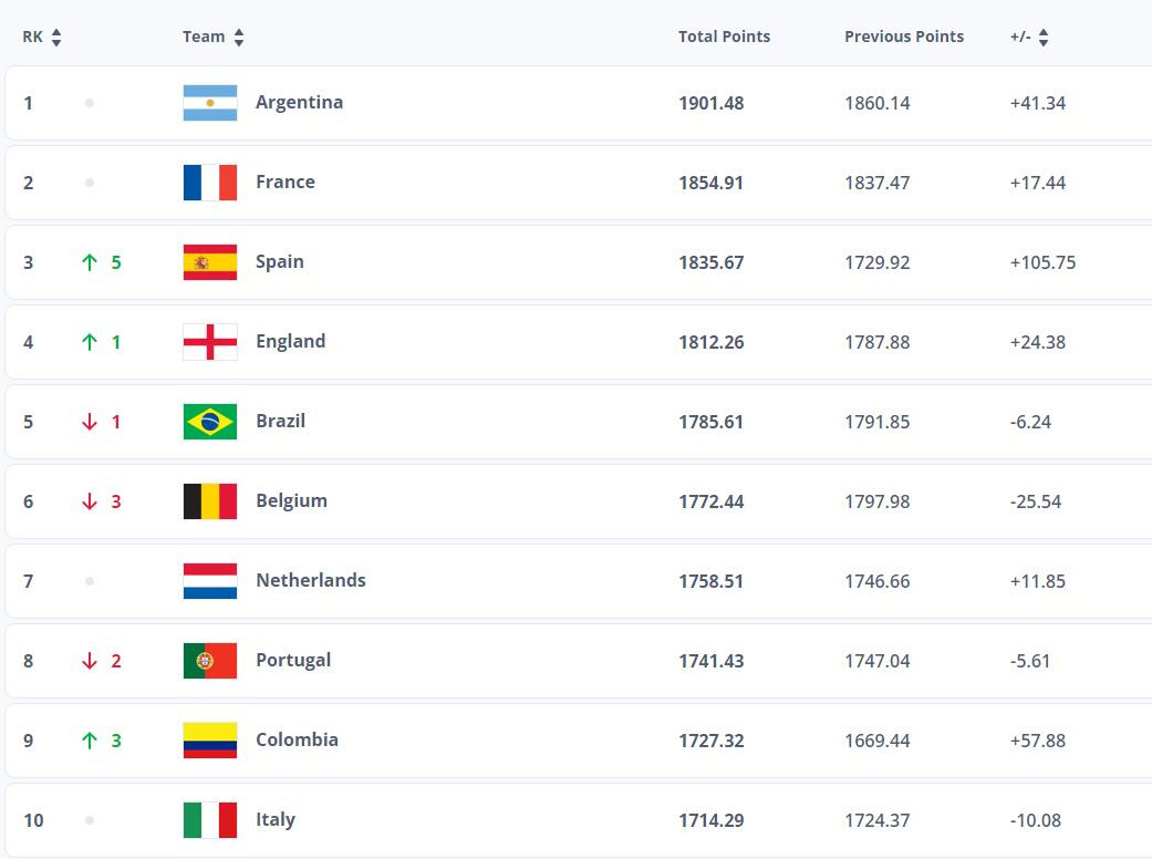 bxh fifa top 10.jpeg