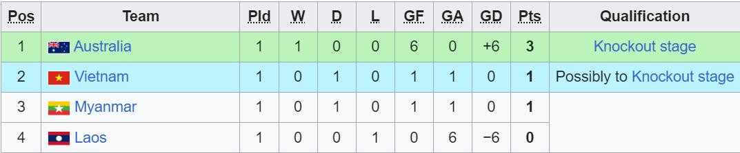 bxh u19 dong nam a bang b.jpeg