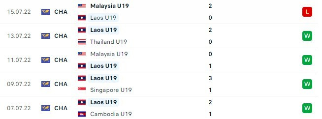 u19 lao vs u19 autralia 2.jpg
