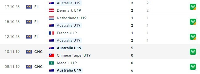 u19 lao vs u19 autralia 3.jpg