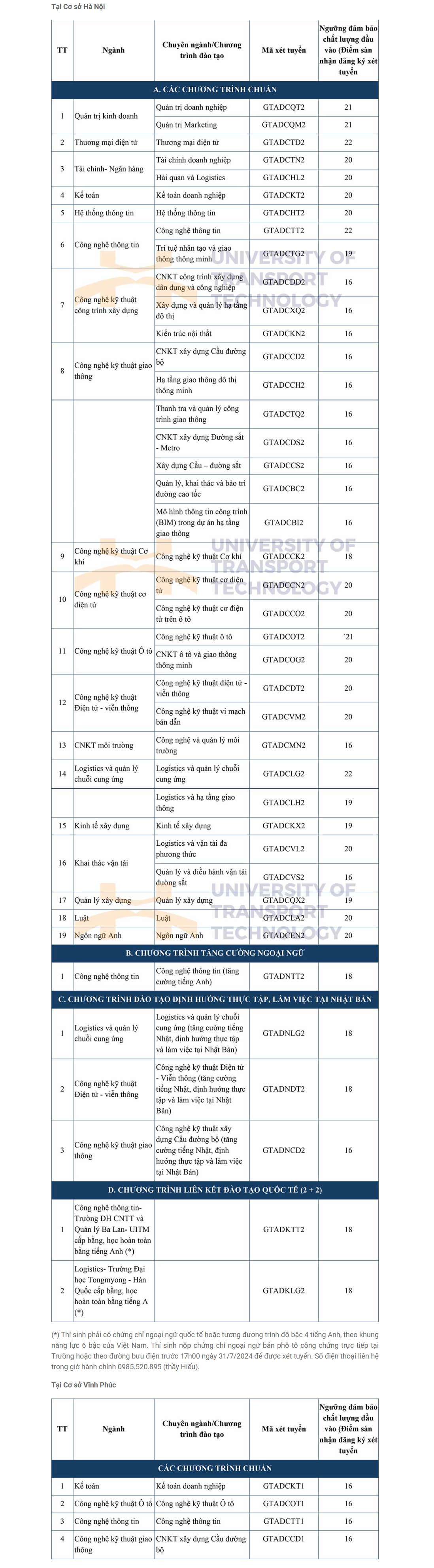 dh cong nghe giao thông van tai.png