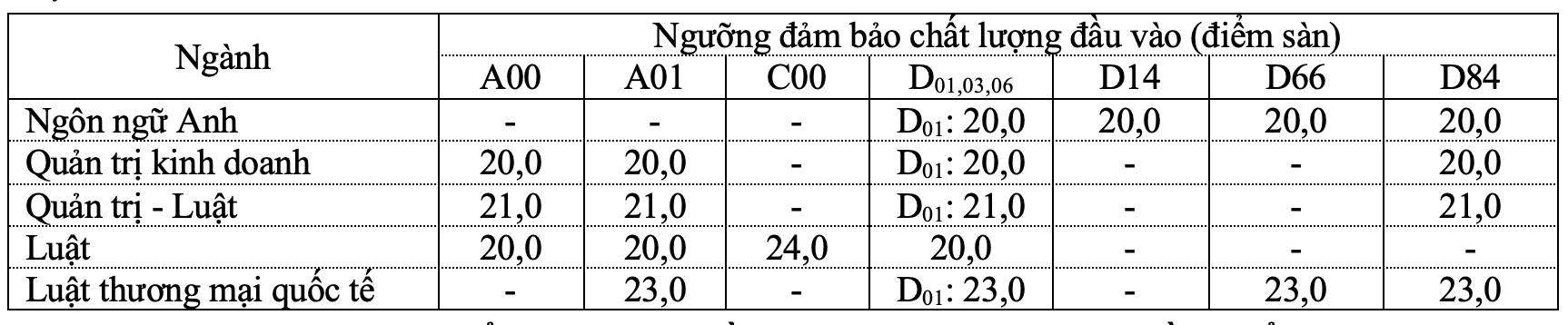 Điểm sàn Khu vực 3 và Học phí Yersin Năm Học 2024-2025