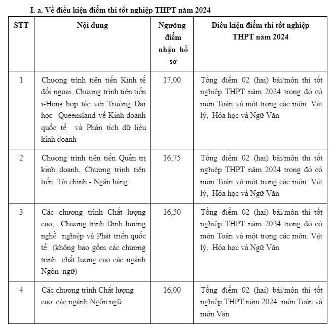 Trường ĐH Ngoại thương công bố ngưỡng điểm xét tuyển dựa trên điểm thi tốt nghiệp THPT 2024