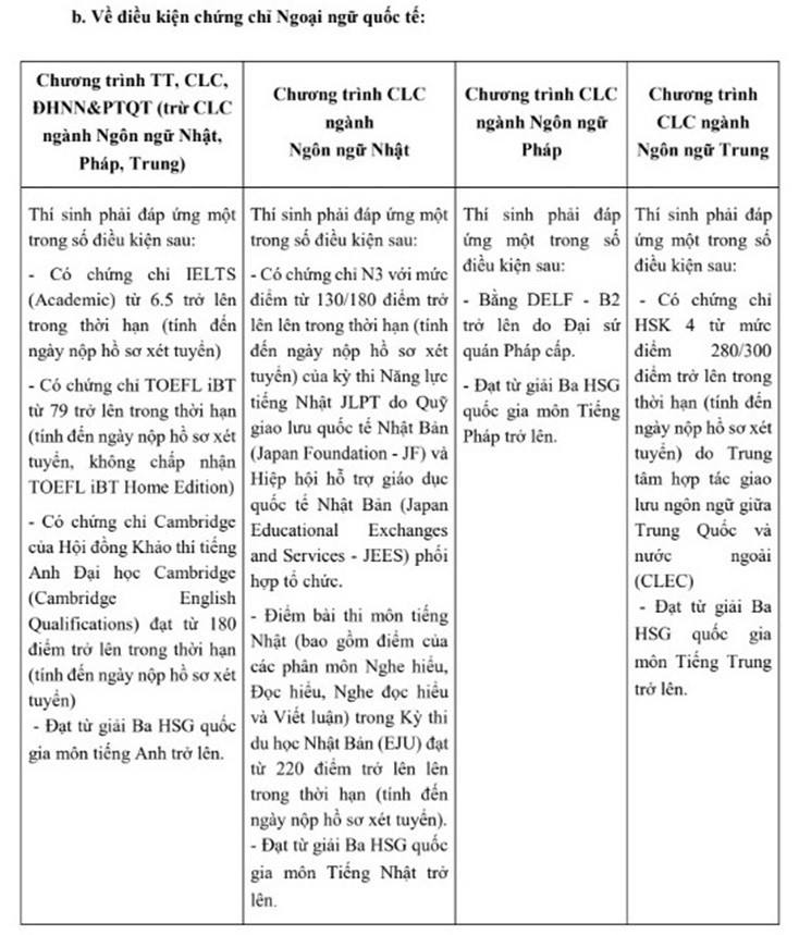 Trường ĐH Ngoại thương công bố ngưỡng điểm xét tuyển dựa trên điểm thi tốt nghiệp THPT 2024