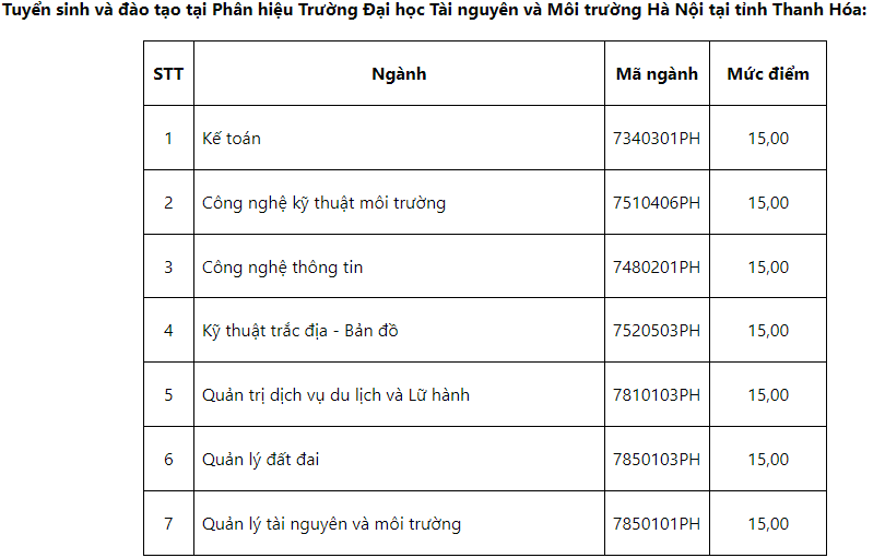 Điểm sàn vào trường của các ngành hot năm 2023: ĐH Điện lực, Học viện Phụ nữ Việt Nam, ĐH Tài nguyên và Môi trường Hà Nội, ĐH Công đoàn