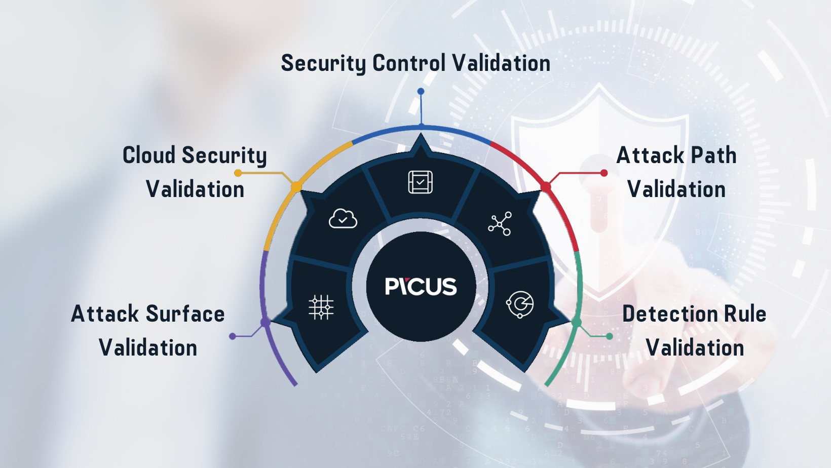Thành phần của Picus Nguồn ảnh MVTech.jpg