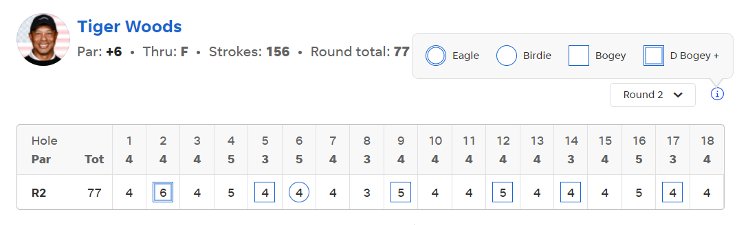 Tiger Woods ket qua vong 2 The Open 2024.png