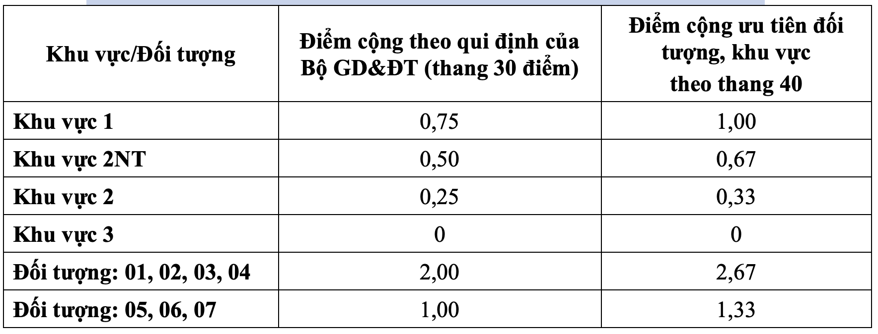 Điểm sàn Tổ hợp Xét tuyển Đại học Tôn Đức Thắng Năm 2024