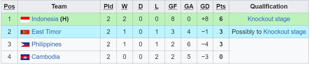 bxh u19 dong nam a bang a.jpeg