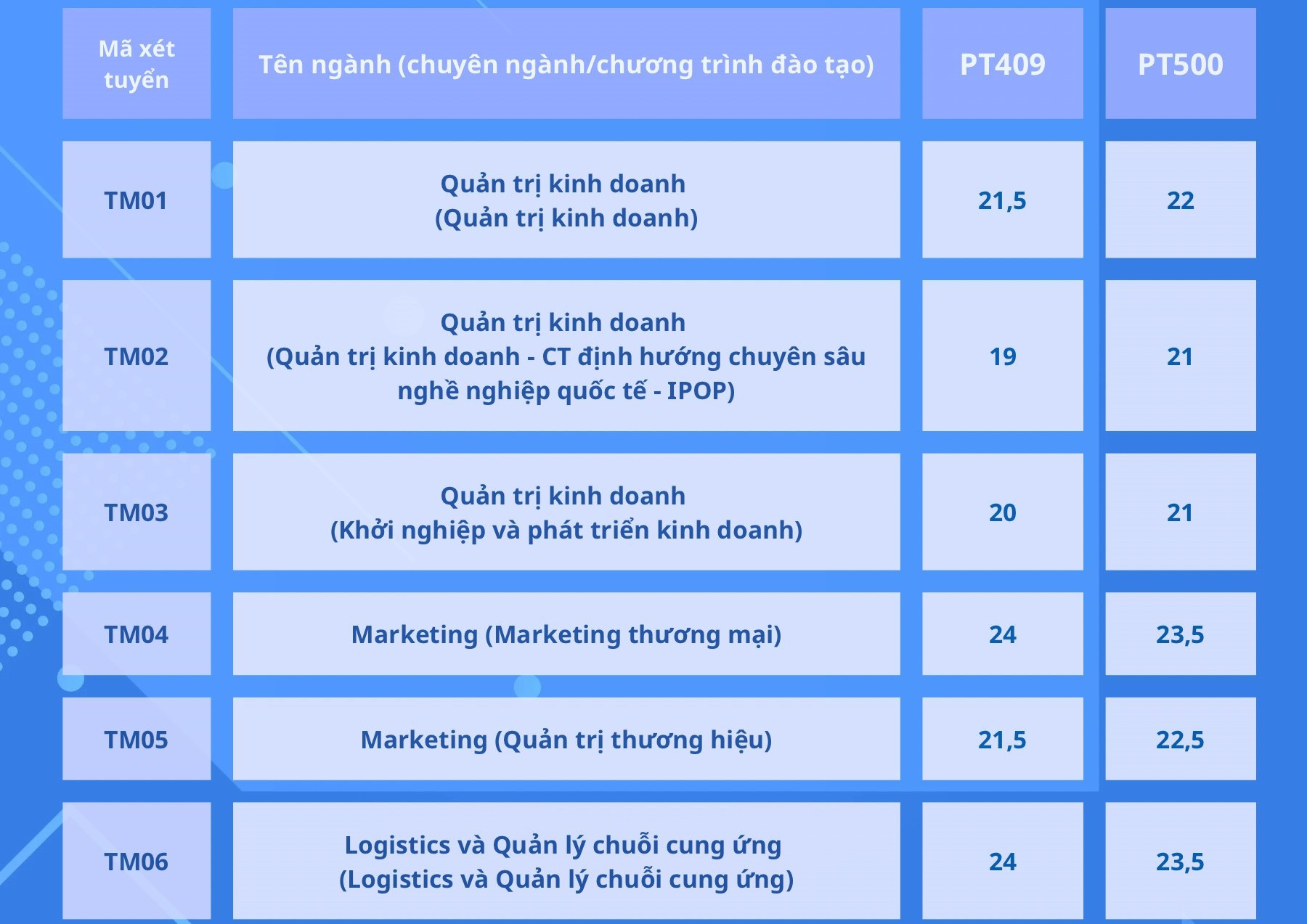 Điểm chuẩn trúng tuyển Đại học Thương mại 2024: Cơ hội mới với chương trình đào tạo chuyên sâu nghề nghiệp