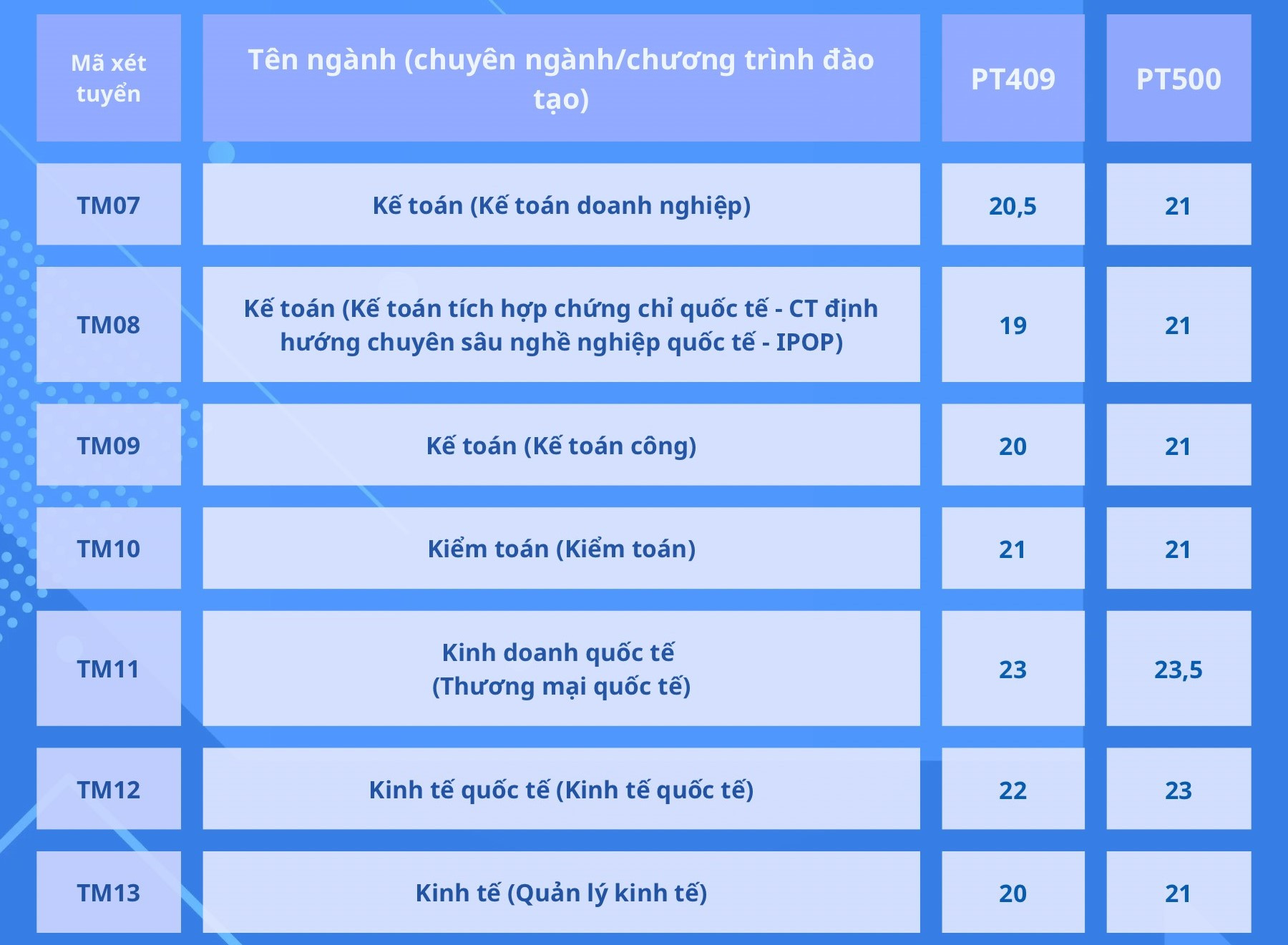 Điểm chuẩn trúng tuyển Đại học Thương mại 2024: Cơ hội mới với chương trình đào tạo chuyên sâu nghề nghiệp