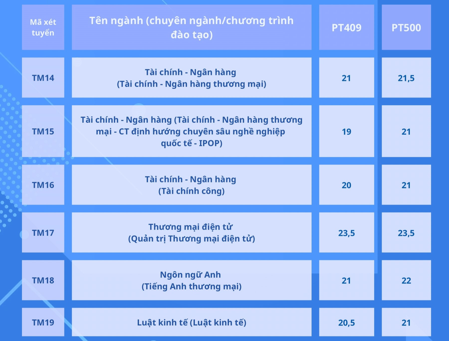 Điểm chuẩn trúng tuyển Đại học Thương mại 2024: Cơ hội mới với chương trình đào tạo chuyên sâu nghề nghiệp