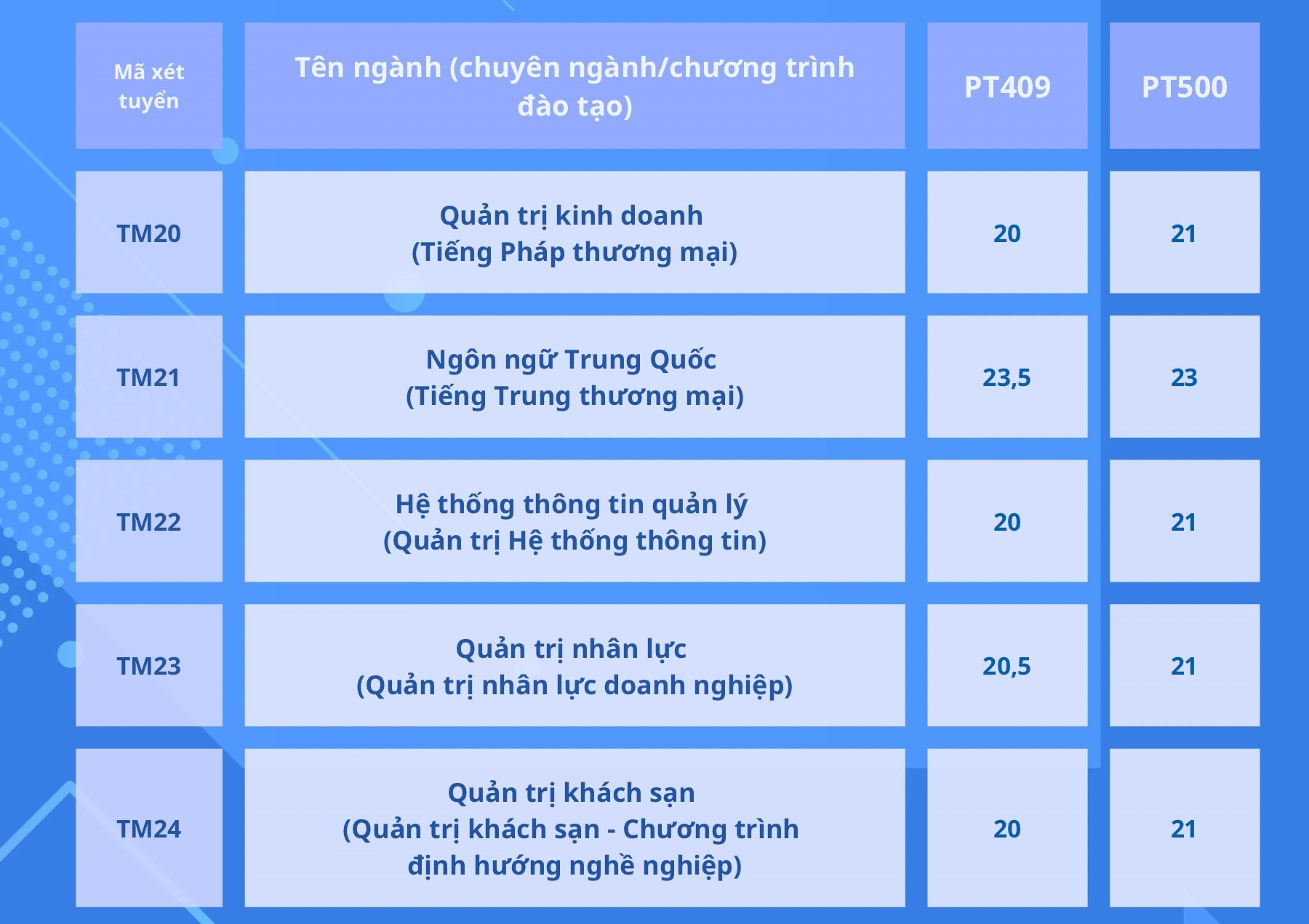 Điểm chuẩn trúng tuyển Đại học Thương mại 2024: Cơ hội mới với chương trình đào tạo chuyên sâu nghề nghiệp