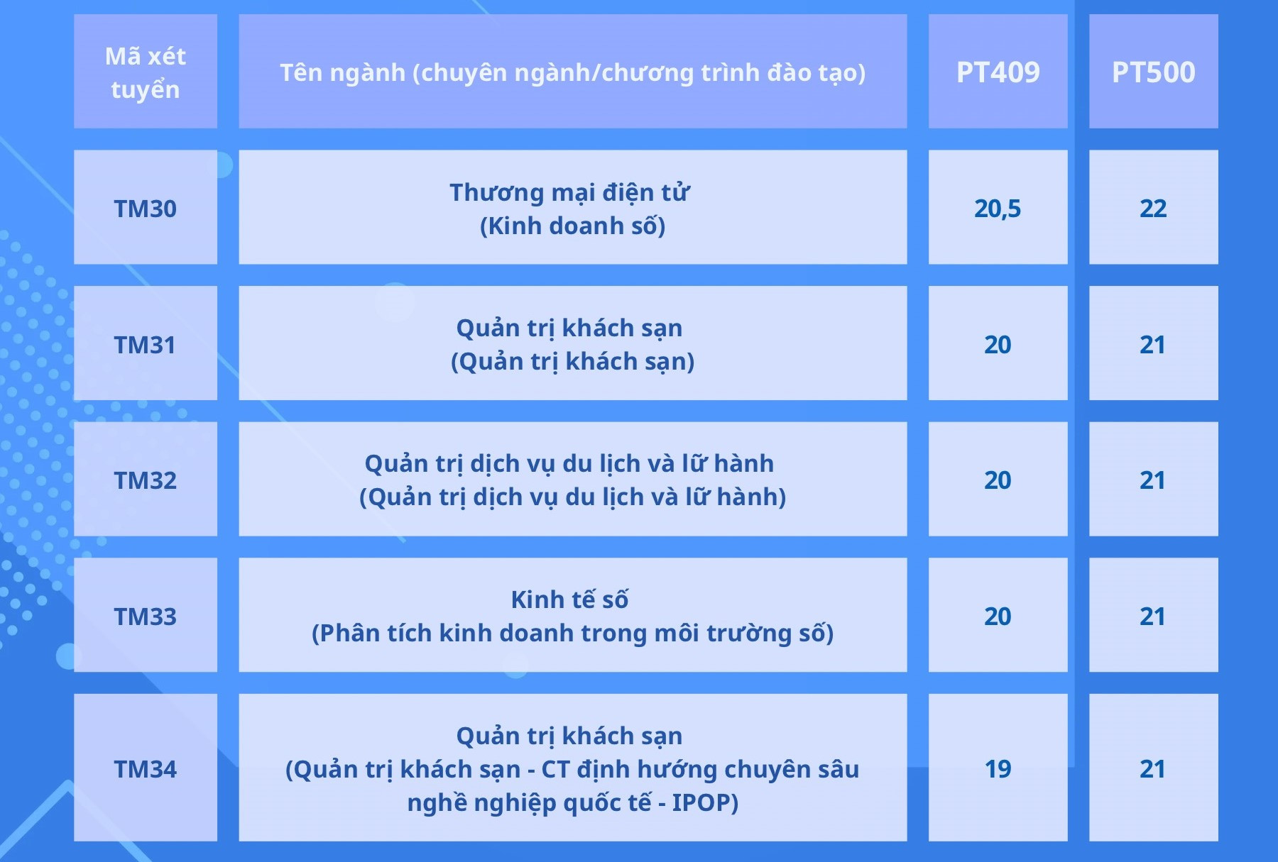 Điểm chuẩn trúng tuyển Đại học Thương mại 2024: Cơ hội mới với chương trình đào tạo chuyên sâu nghề nghiệp