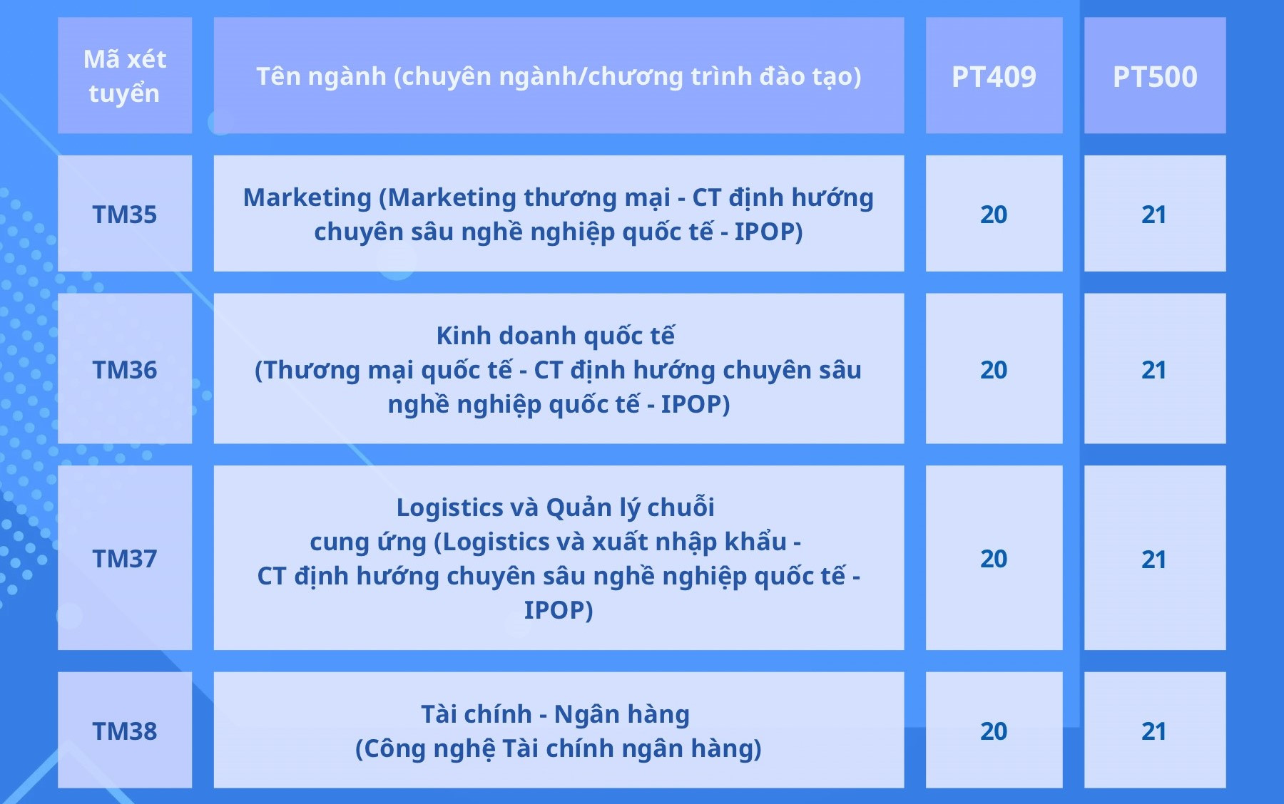 Điểm chuẩn trúng tuyển Đại học Thương mại 2024: Cơ hội mới với chương trình đào tạo chuyên sâu nghề nghiệp