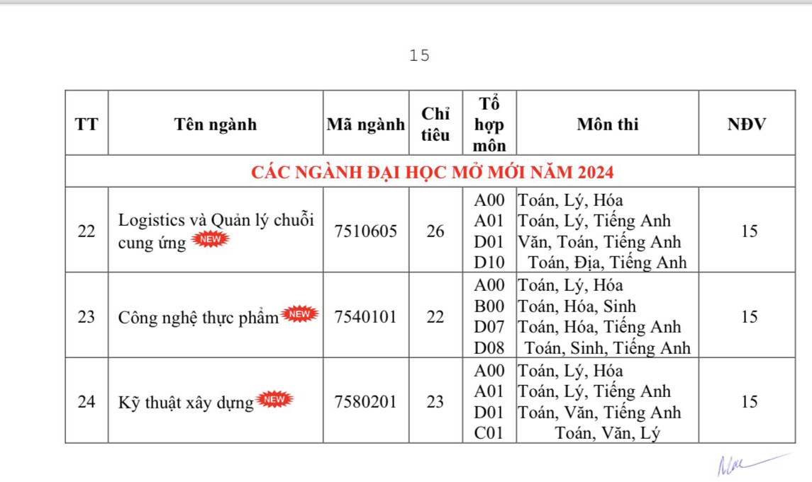 Điểm sàn Đại học Cần Thơ và Đồng Tháp 2024: Từ 15 đến 19 điểm