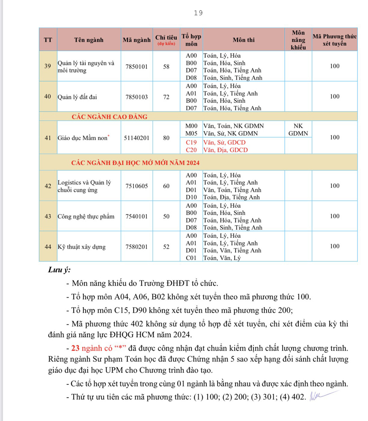 Điểm sàn Đại học Cần Thơ và Đồng Tháp 2024: Từ 15 đến 19 điểm