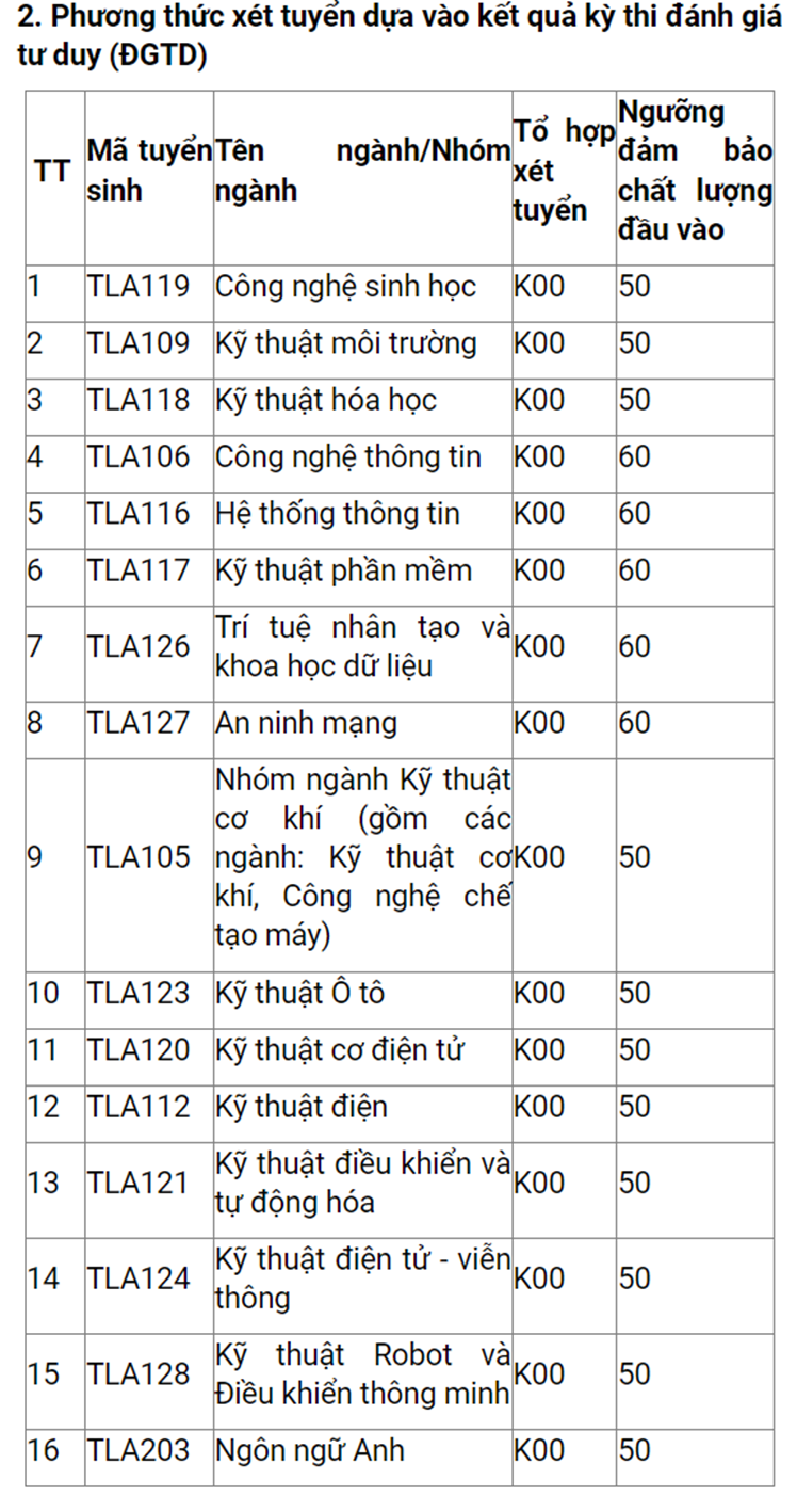 Điểm sàn Đại học Thủy lợi năm 2024: Tổng hợp mới nhất