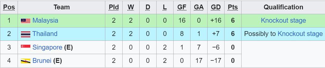 bxh u19 dong nam a bang c.jpeg