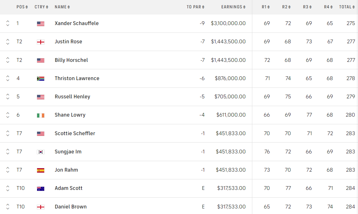 The Masters 2024 ket qua.png