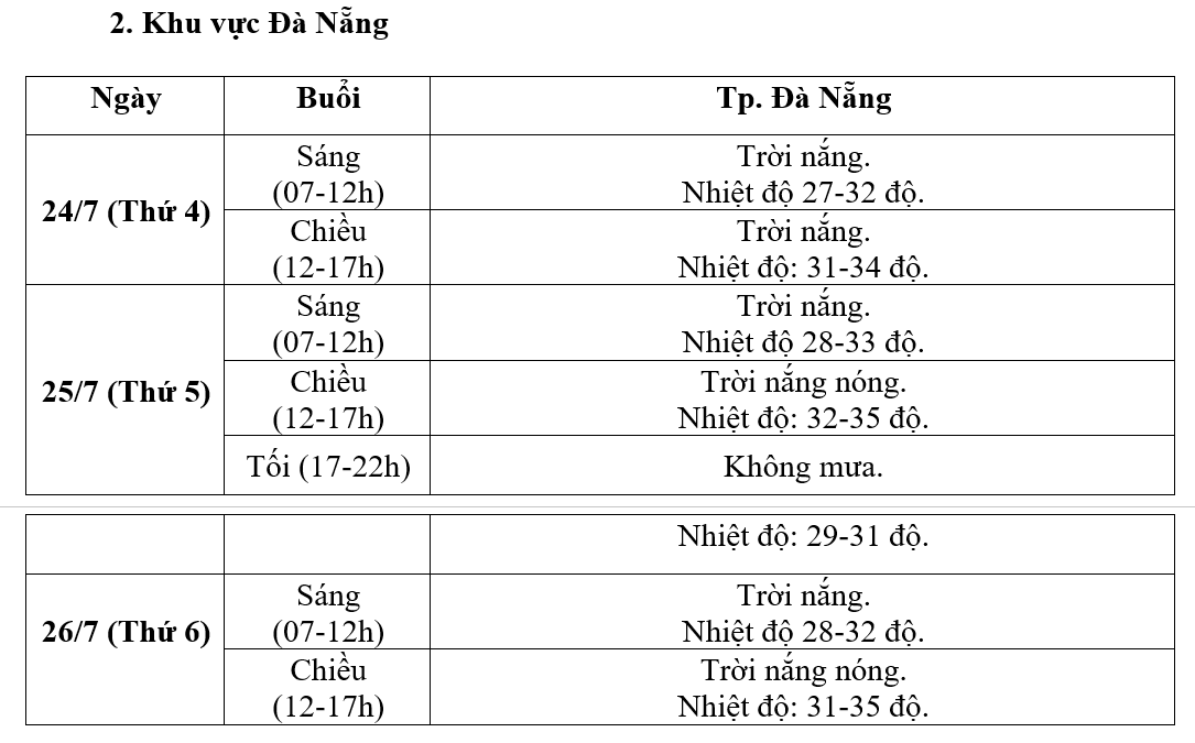 thoi tiet quoc tang (1).png