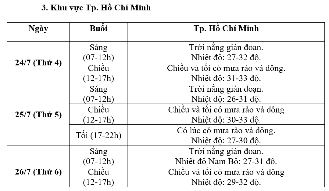 thoi tiet quoc tang (2).png