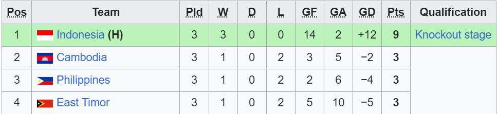 bxh u19 dong nam a bang a.jpeg