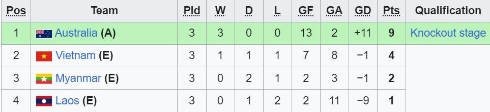 bxh u19 dong nam a bang b.jpeg