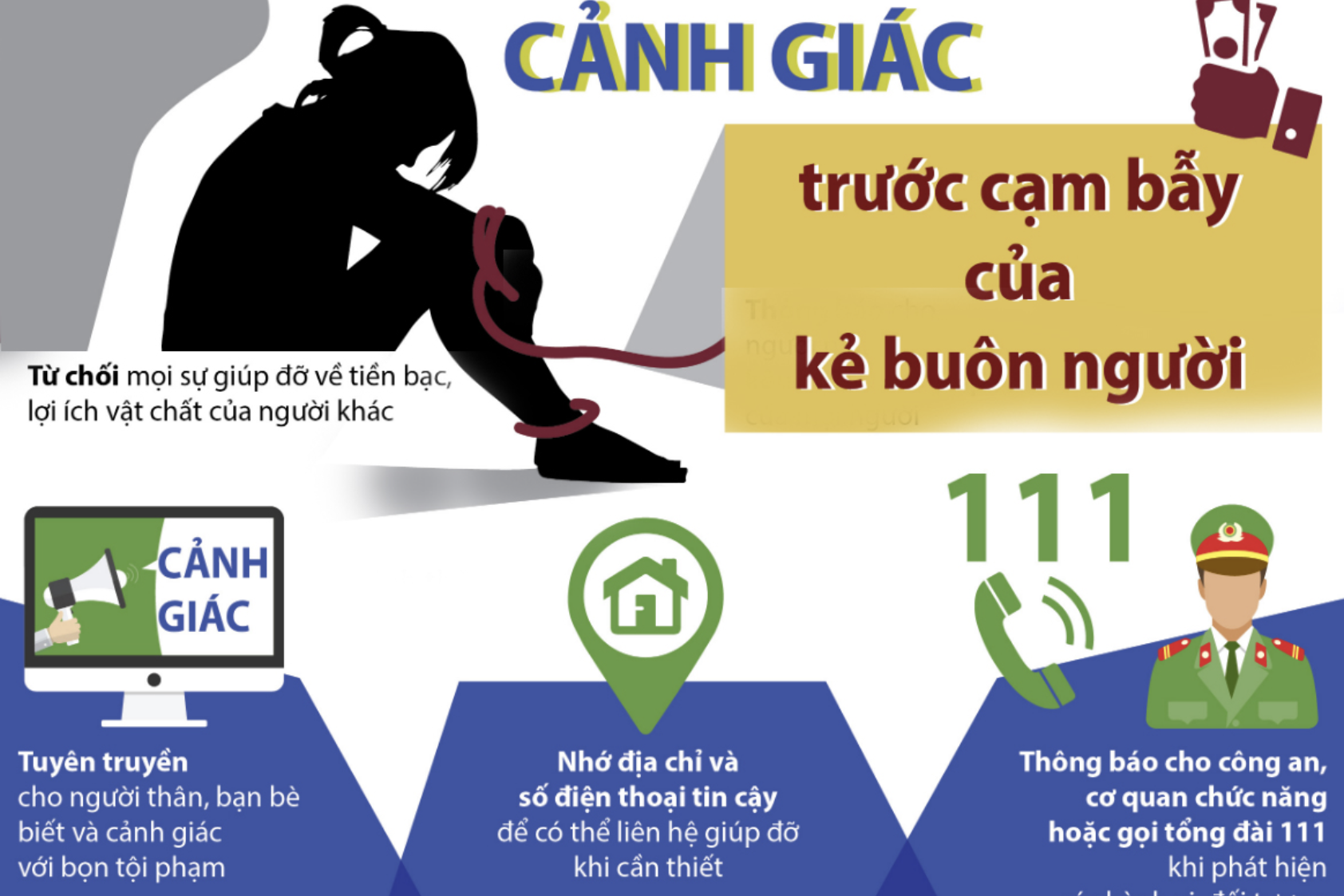 Đẩy mạnh tuyên truyền hưởng ứng Ngày Thế giới phòng, chống mua bán người