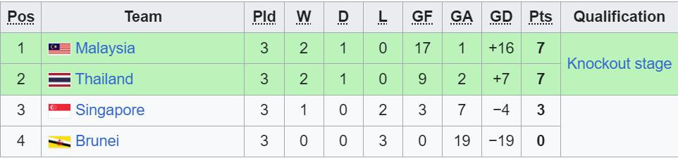 bxh u19 dong nam a bang c.jpeg