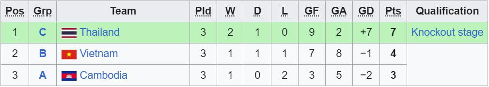 bxh u19 dong nam a nhi bang.jpeg