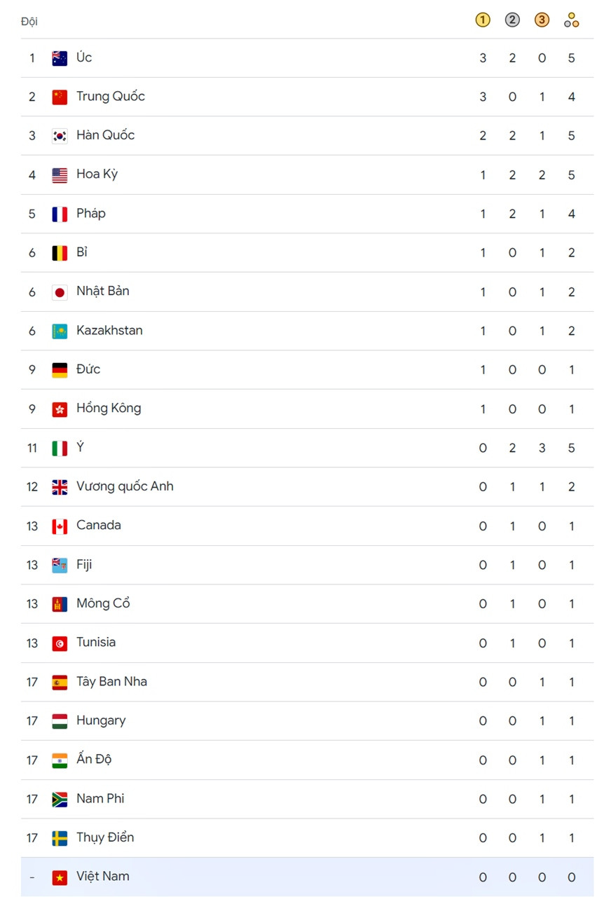 bang tong sap huy chuong olympic 2024.jpg