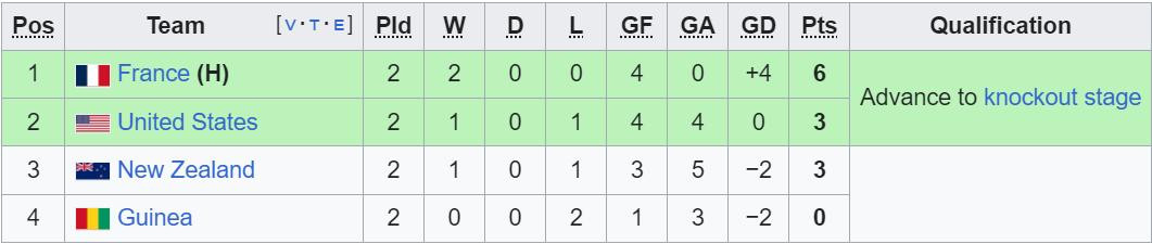 bxh bang a olympic.jpeg