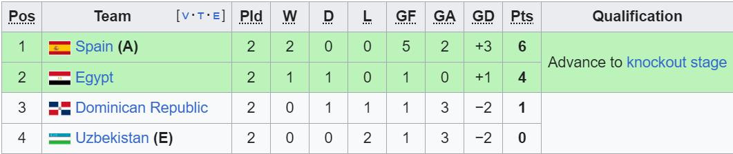 bxh bang c olympic.jpeg