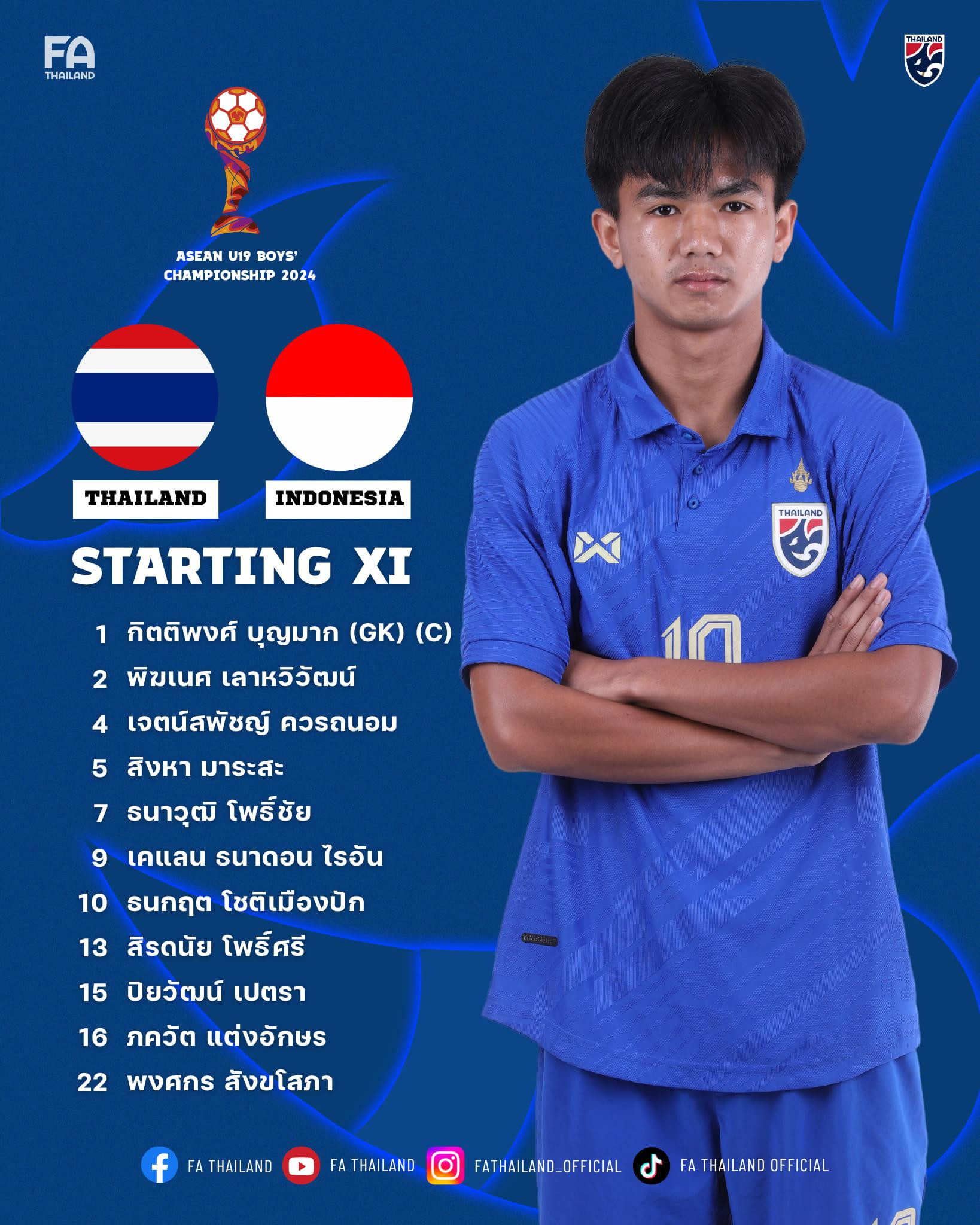 doi hinh u19 thai lan.jpg