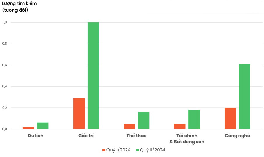 Tim kiem Coc Coc.jpg
