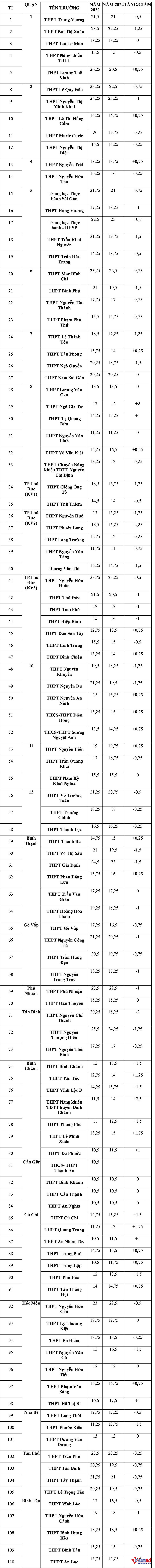 W-Lớp 10.jpg