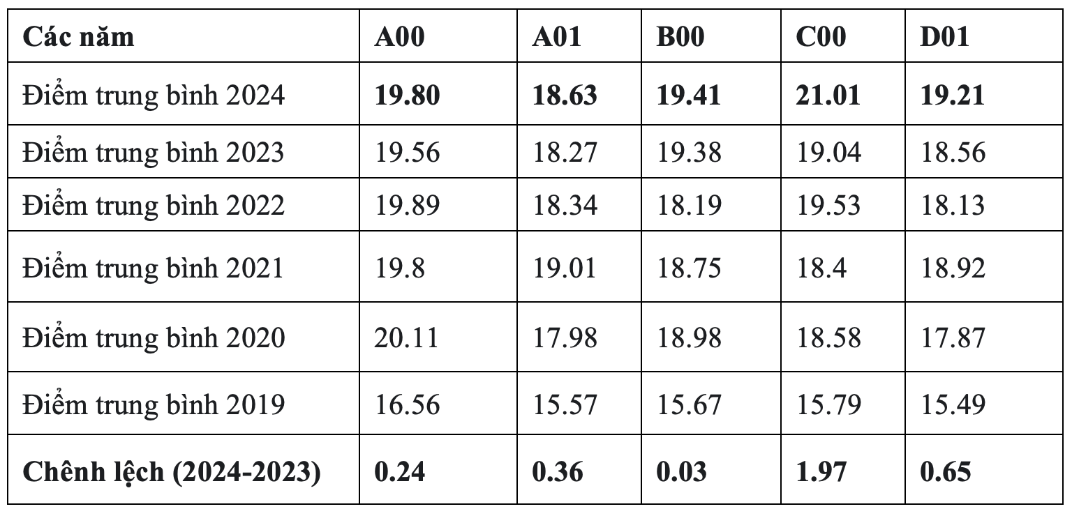 Ảnh màn hình 2024 07 22 lúc 10.12.10.png