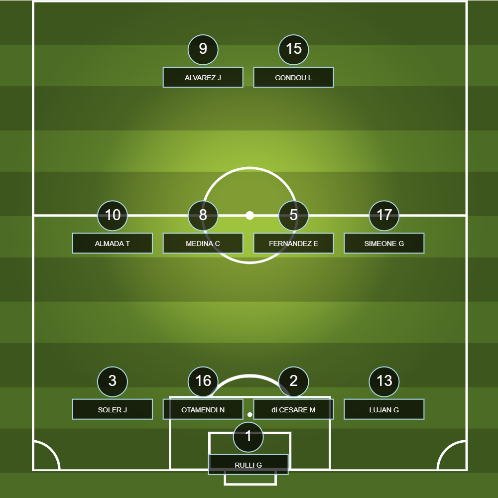 Argentina doi hinh.png