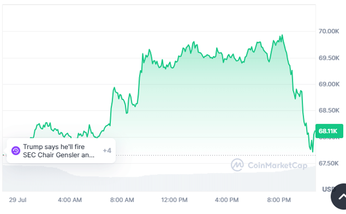 Bitcoin2024Jul29.gif