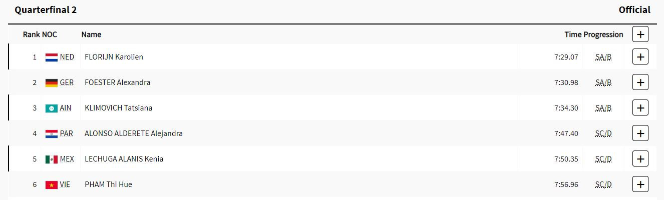 pham thi hue tu ket.jpeg