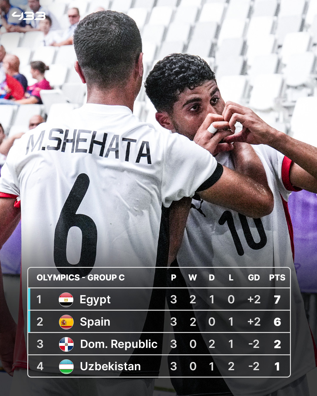 Tây Ban Nha Ai Cập