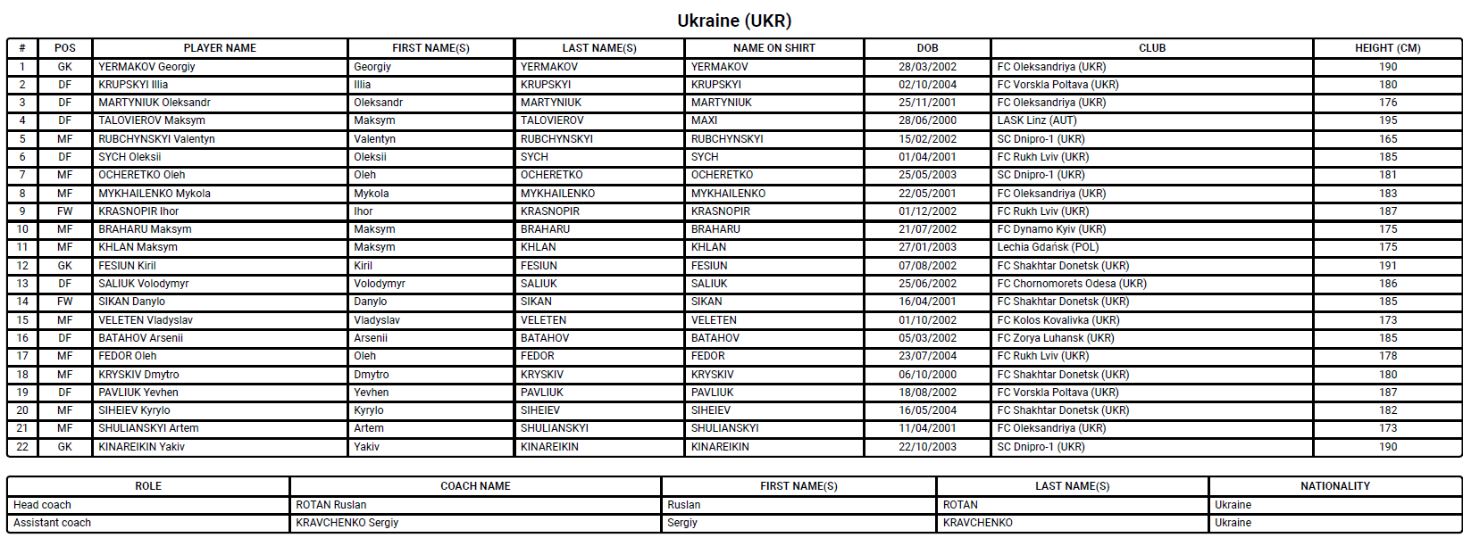 Ukraine danh sach.png