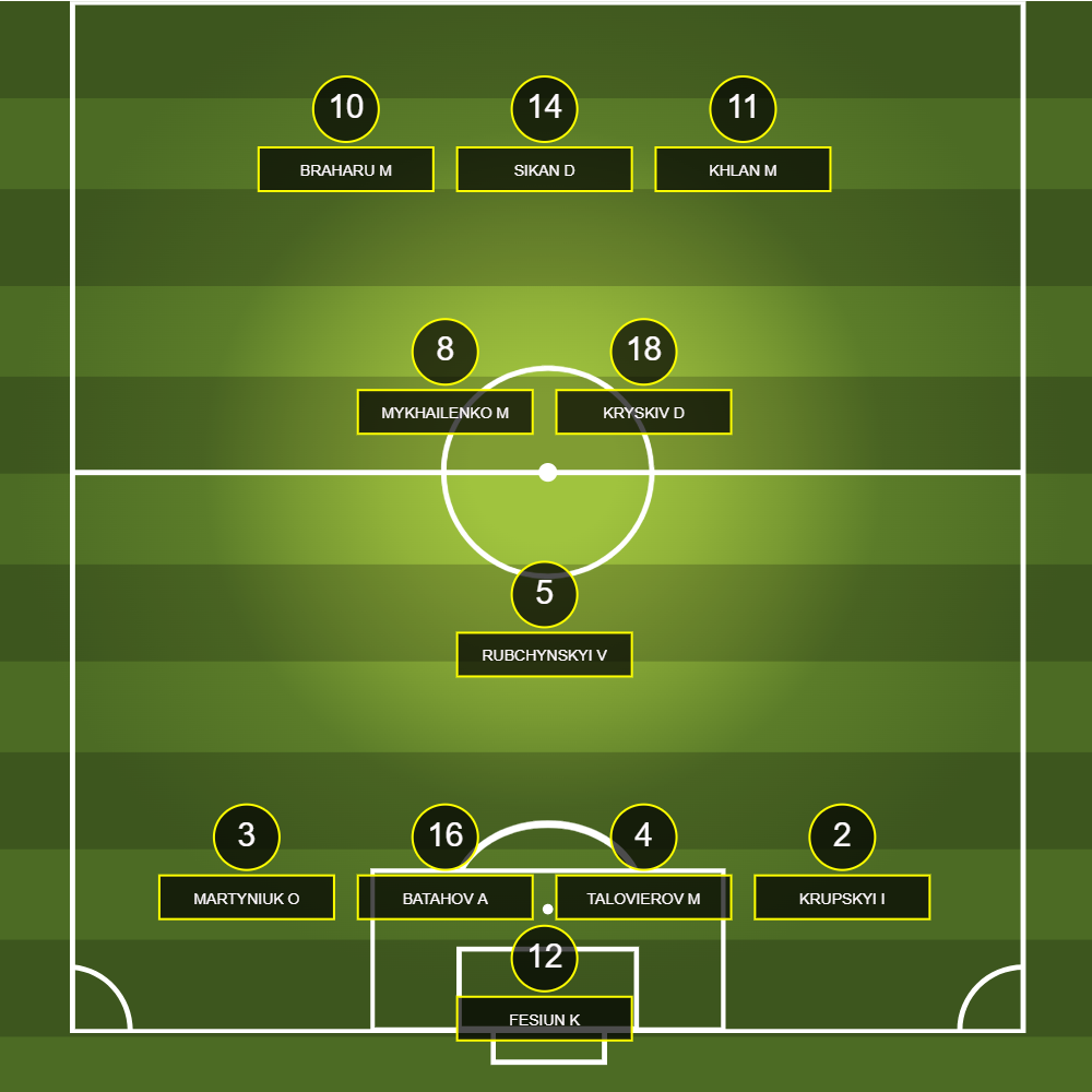 Ukraine doi hinh.png