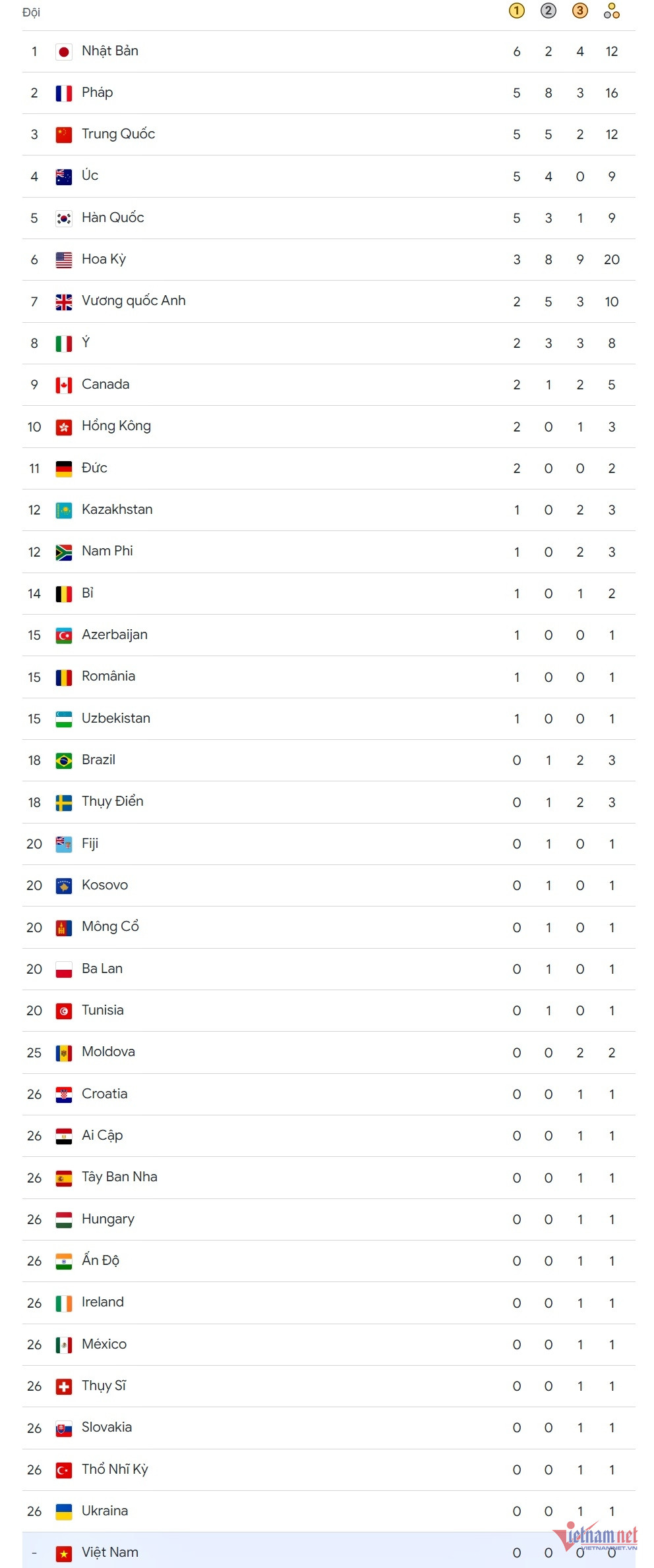 W-bang tong sap huy chuong olympic 2024.jpg