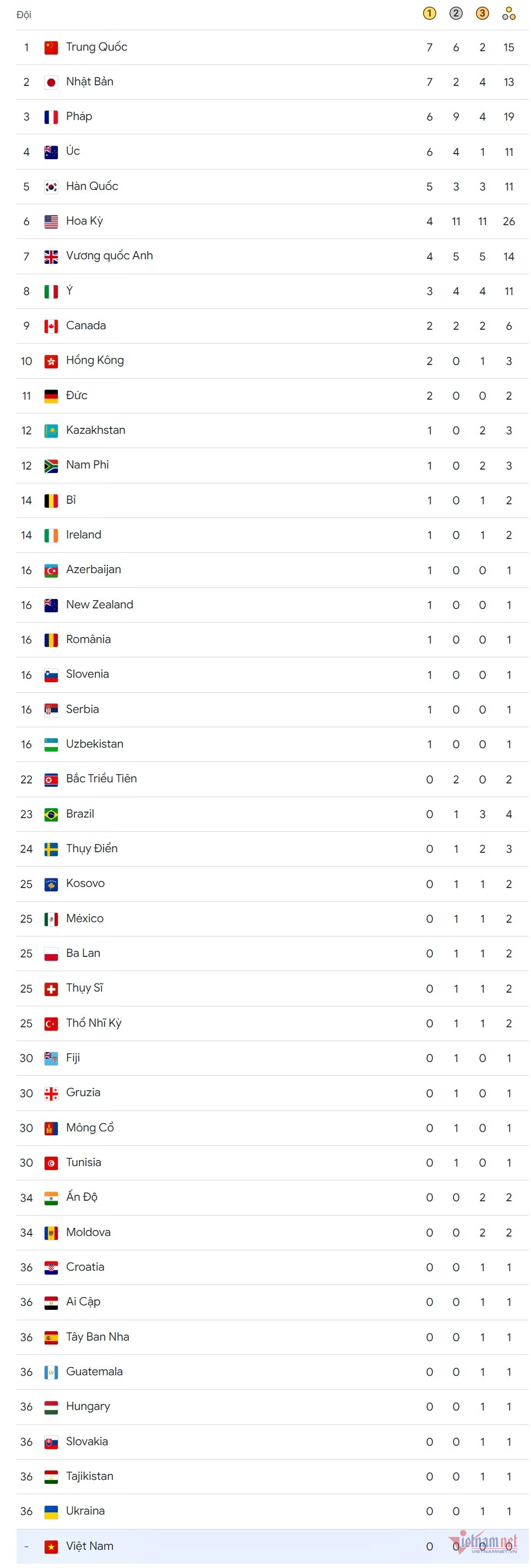 W-bang tong sap huy chuong olympic 2024.jpg